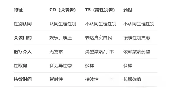 西檬之家BDSM新手入门指南,如何安全探索字母圈世界? 一