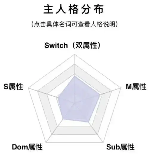 西檬之家Dom是什么意思? 一